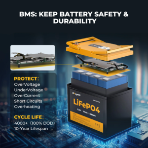 Upgrade Your Power System with a 100Ah LiFePO4 Battery